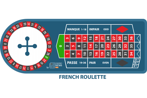 French Roulette Wheel Illustration