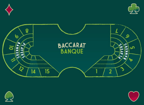 How to Play Banque Baccarat